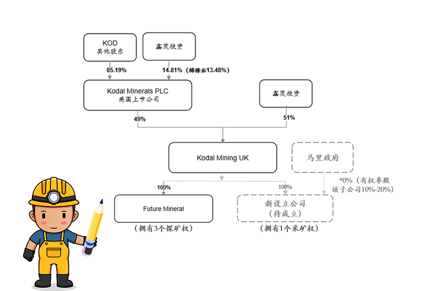 云顶集团获马里Bougouni锂矿控股权 加速推进新能源一体化工业链